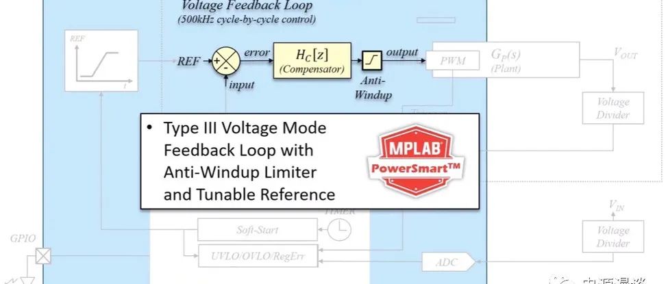 PowerSmart™ DCLD设计电压模式BUCK数字补偿器