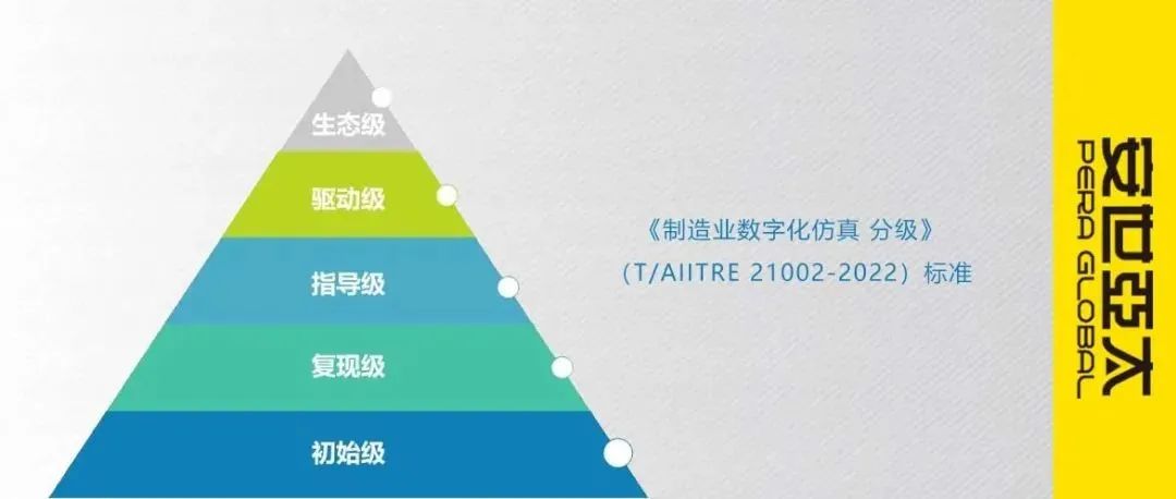 首批制造业数字化仿真分级评价结果正式发布