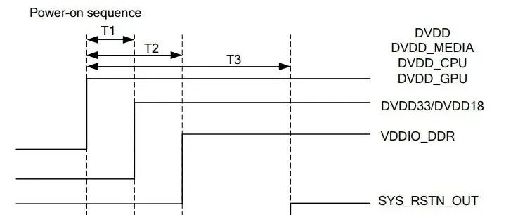 【一张图概括】上电时序控制