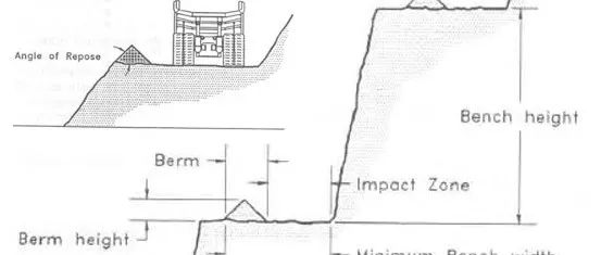 露天矿安全平台设计(catch bench design)参考文献(Draft)