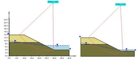 关于使用Plaxis LE进行积水边坡稳定性分析结果异常的说明