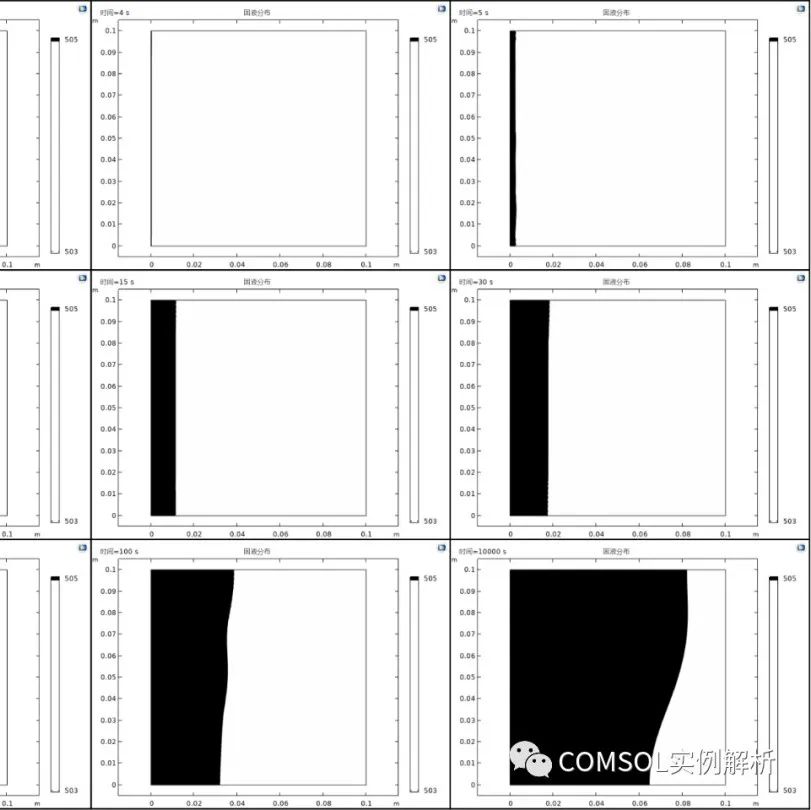 再谈COMSOL中的固液相变