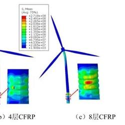 即将直播：海中风电塔抗震分析及CFRP加固应用（10月8日）