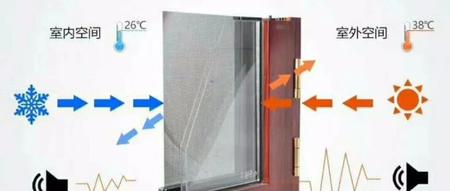 Amesim分析典型玻璃传热过程