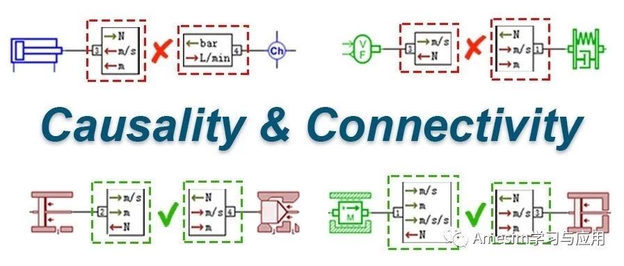 Amesim中的因果关系和元件连接规则