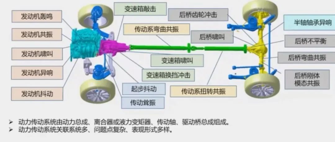 分贝( dB )及其相关的知识