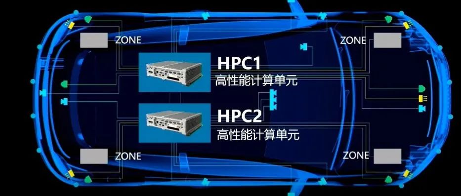 【技研】从整车EE系统架构到零部件开发的MBSE方案介绍