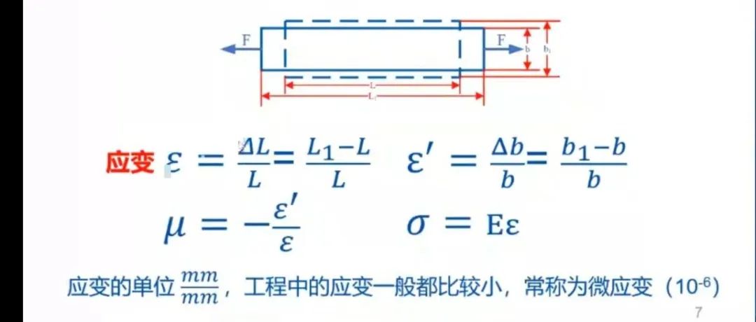 常用材料的密度、弹性模量及泊松比