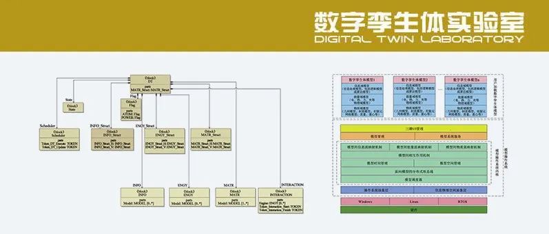 基于模型操作系统的航天器数字孪生系统技术研究