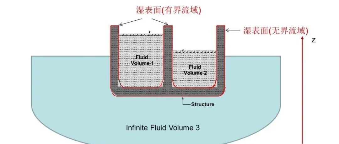 虚质量法在仿真中的应用