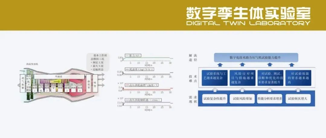 数字孪生在压气机试验中的应用探索