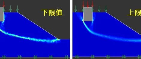 塌陷载荷和边坡稳定性极限原理分析(FEM Limit Analysis)