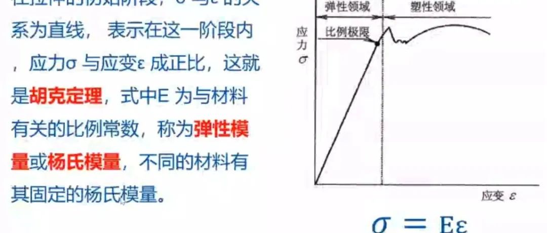 常用材料力学性能