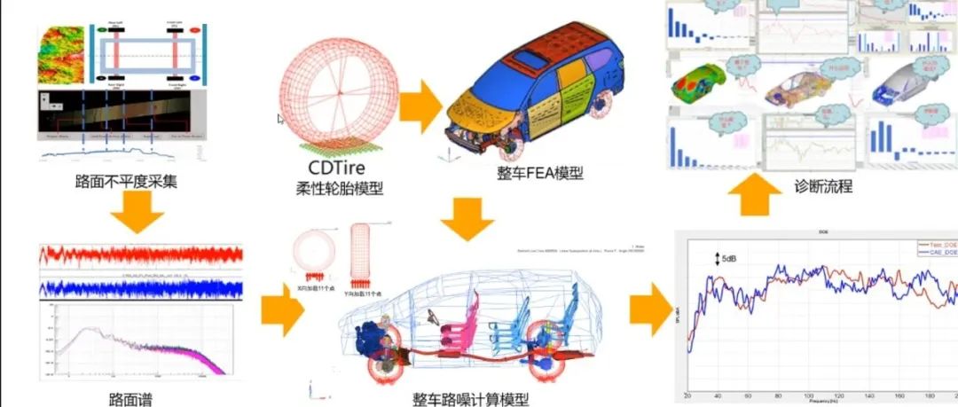 频响函数的估计方法