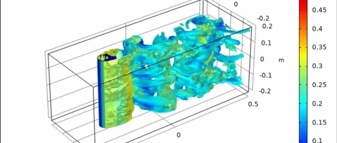三维 卡门涡街 大涡模拟