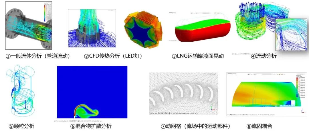 midas CFD|流体分析设计解决方案