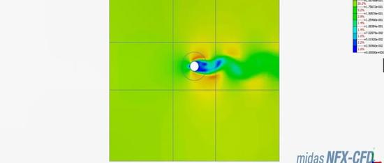 midas CFD 2D（二维）模拟层流涡旋脱落