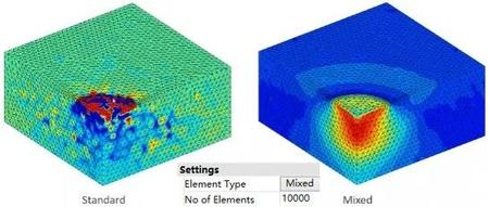 3D单元类型选择对计算结果的显著影响(Element Type)