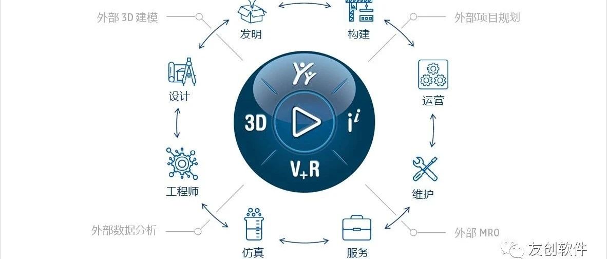 基于云的协作平台-3DEXPERIENCE WORKS初体验