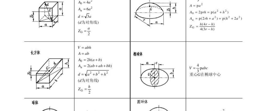 常用截面几何特性计算公式