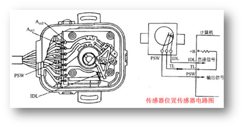 节气门传感器灌封胶应用方案