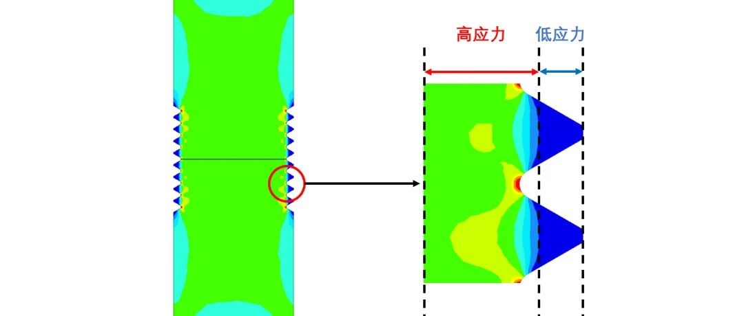 CAE工程分析 | 螺纹连接：从现象出发1