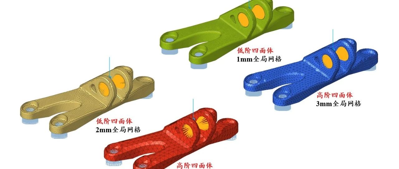 CAE前处理 | 选择合适的网格密度：实体单元（2）