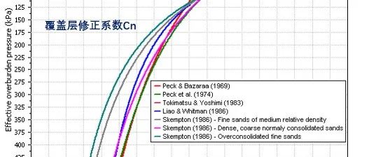 刚度模量因子的确定方法(Stiffness modulus factors)