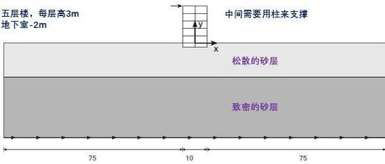 建筑物的自由振动和地震分析(1)---定义土层