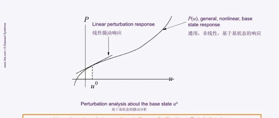 Abaqus线性动力学简介01