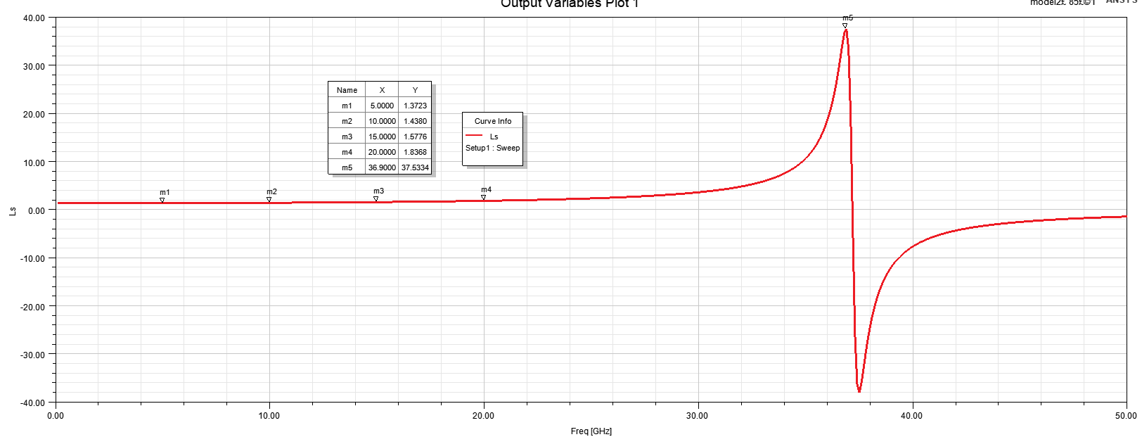 基于ANSYS HFSS三维集成电感设计的图5