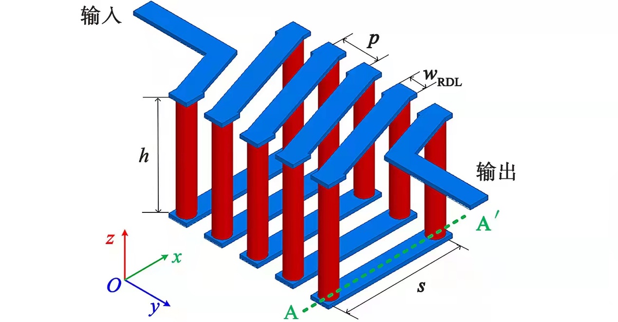 基于ANSYS HFSS三维集成电感设计的图1