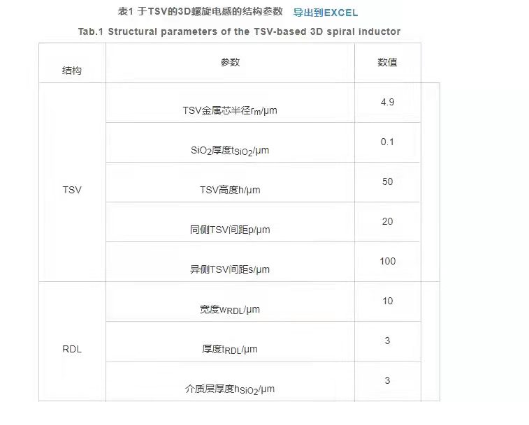 基于ANSYS HFSS三维集成电感设计的图3