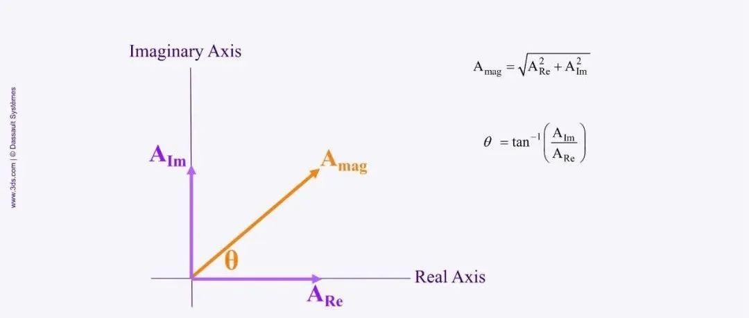 Abaqus谐响应分析07