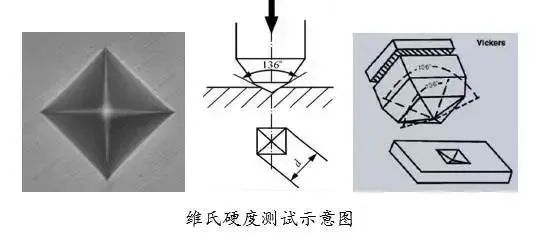 【干货】抗拉强度≈HV≈HB≈HRC硬度对照表