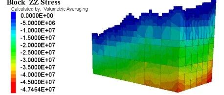 地形应力(Topographical Stresses)计算遇到的问题及其解决方法