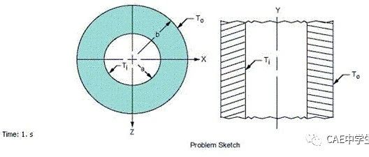 WB验证案例72：长圆筒中的热应力