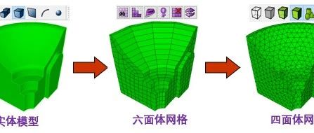 Cubit产生六面体网格和四面体网格(3)