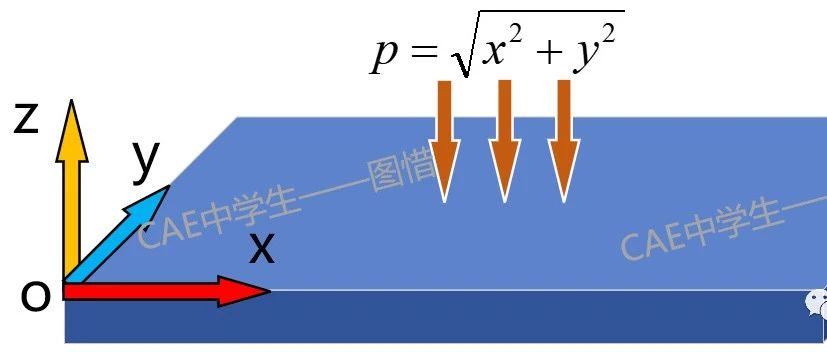 结构有限元随笔2——随坐标多自变量函数载荷