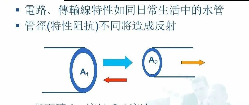 【台湾课件】射频阻抗匹配