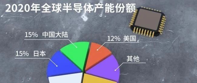 全球半导体厂商营收8398亿！部分芯片涨价10倍，我们怎么办？