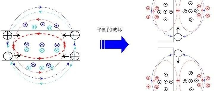 【好文推荐！】天线辐射的物理过程