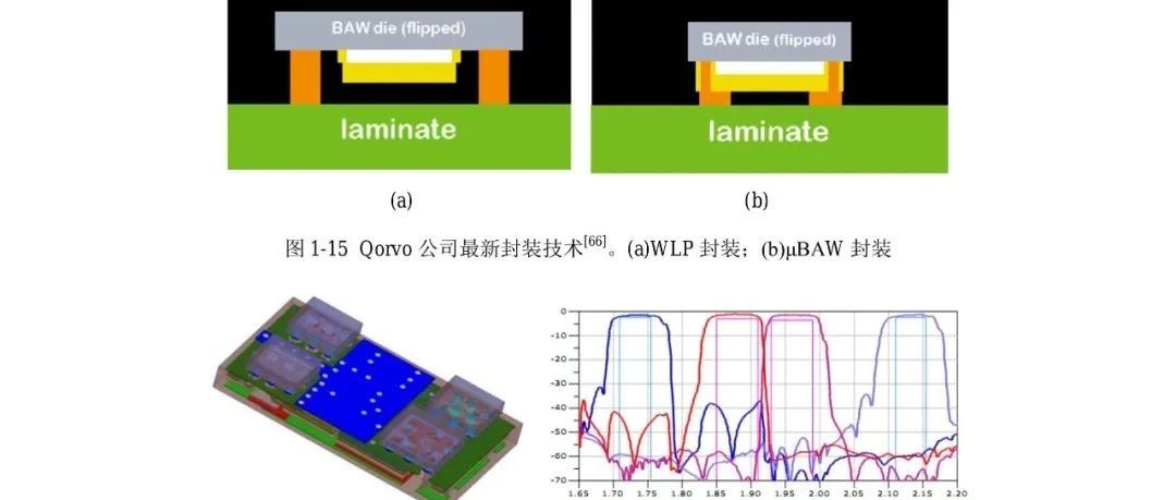 【电子科技大学】体声波滤波器仿真设计、工艺、制作、测试