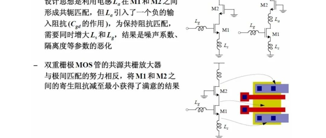 【东南大学射频讲义】低噪放LNA