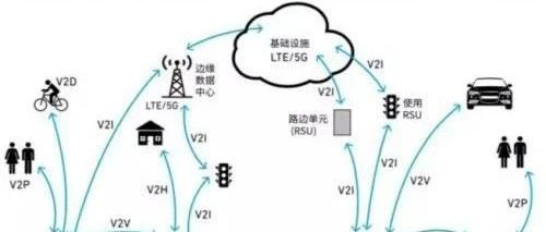 【华为都进军汽车了，你还在等什么！】告诉你什么是车联网中的RF