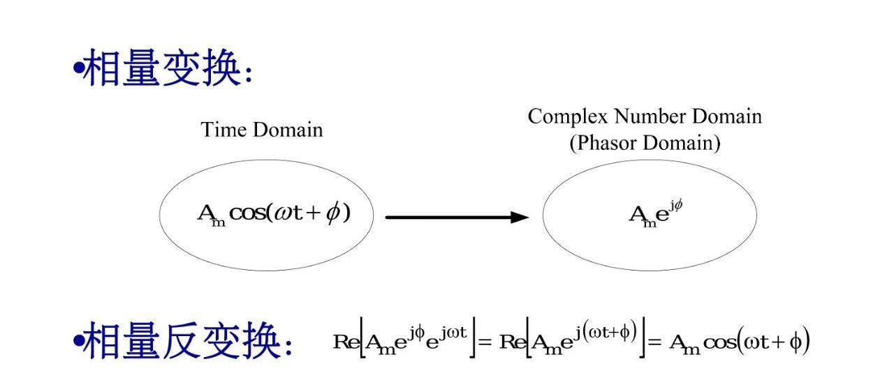射频理论基础知识---相量变换