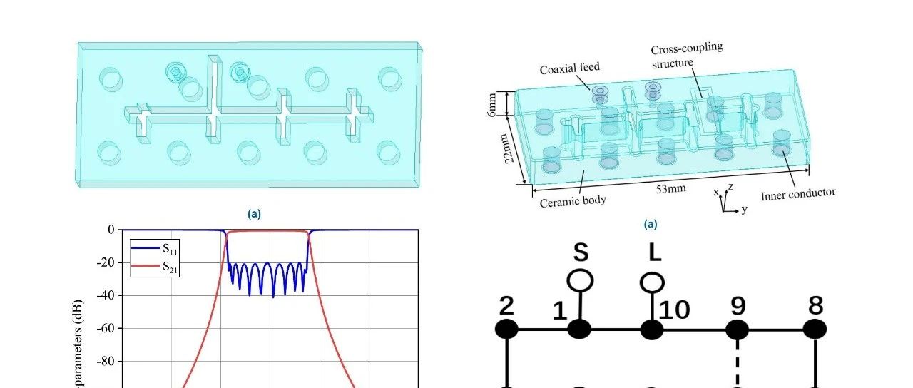 【2021年新文献】介质波导滤波器的电容耦合新形式