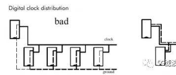 关于PCB布局的布线规则：元器件布局的10条规则
