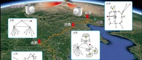 我国构建全球首个星地量子通信网