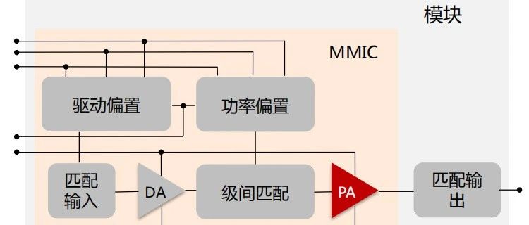 PA产业链及国内外布局射频器件领域的企业